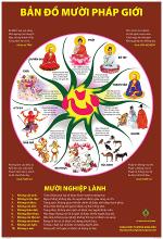 ban-do-muoi-phap-gioi