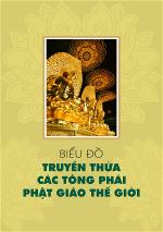 bieu-do-truyen-thua-cac-tong-phai-phat-giao-1