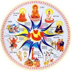 vong-luan-hoi