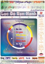 luc-do-van-hanh-ngo-chan-giac-2