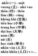 han-viet