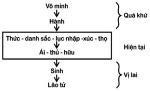 thap-nhi-nhan-duyen-02