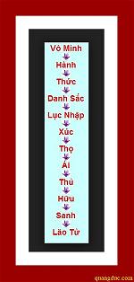12-nhan-duyen