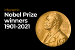 nobel-prize