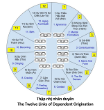 thap-nhi-nhan-duyen-001